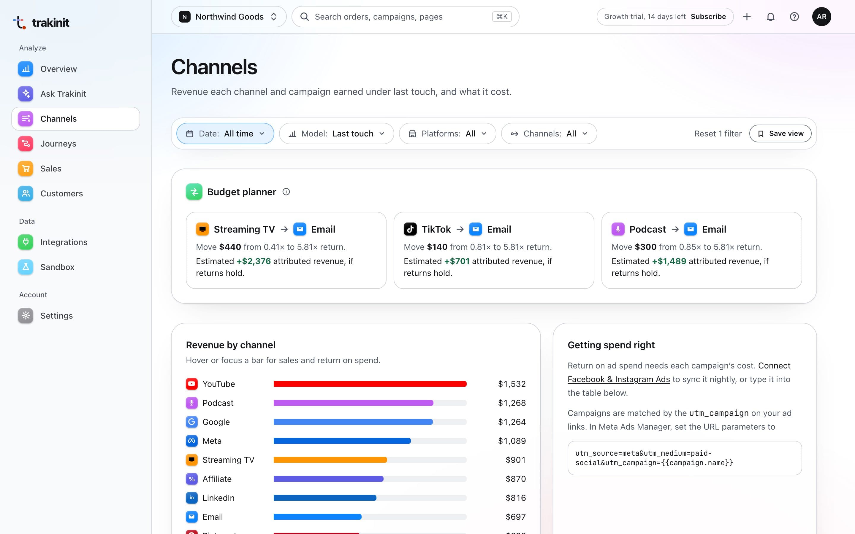 Trakinit channels page