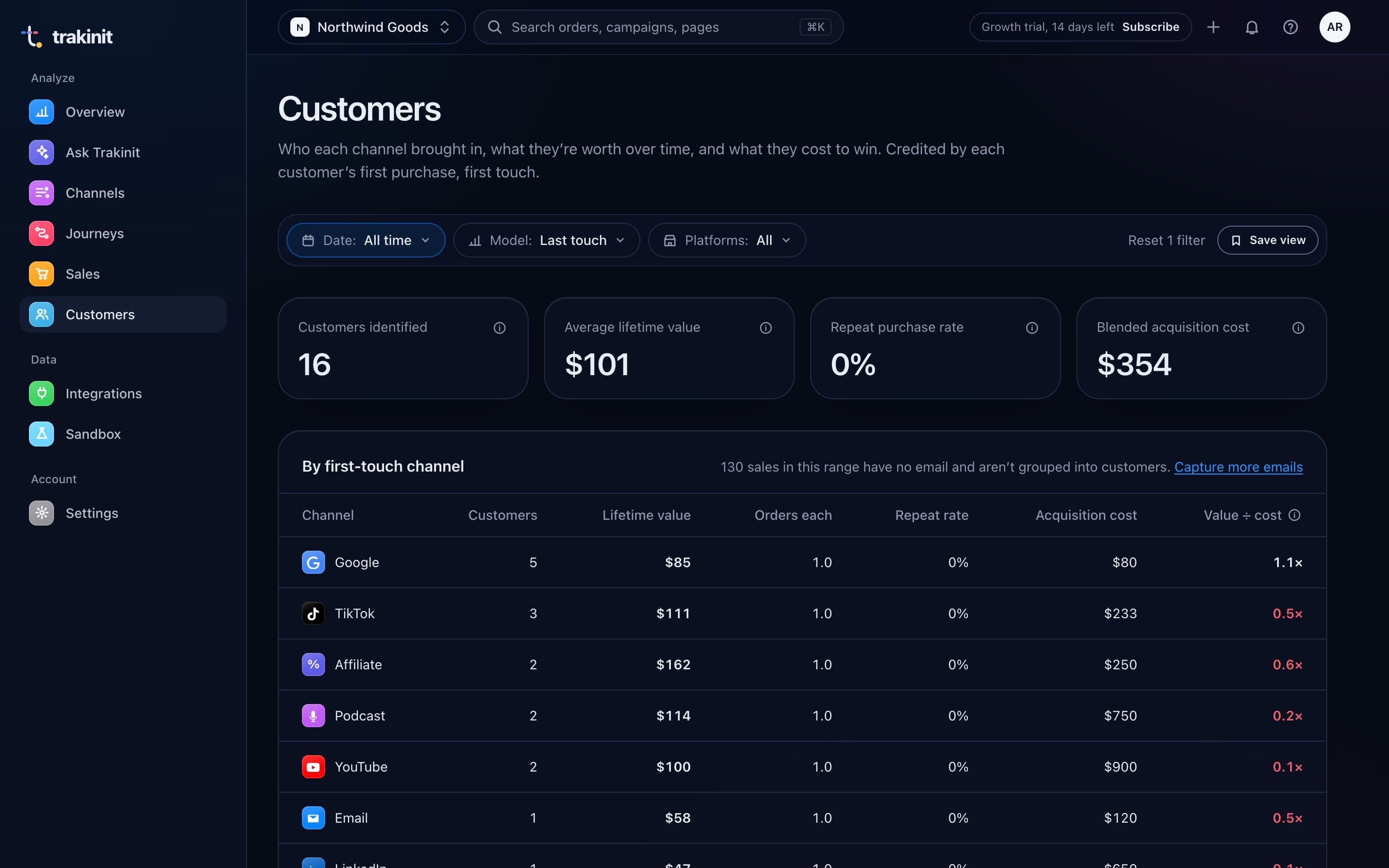 Trakinit customers page