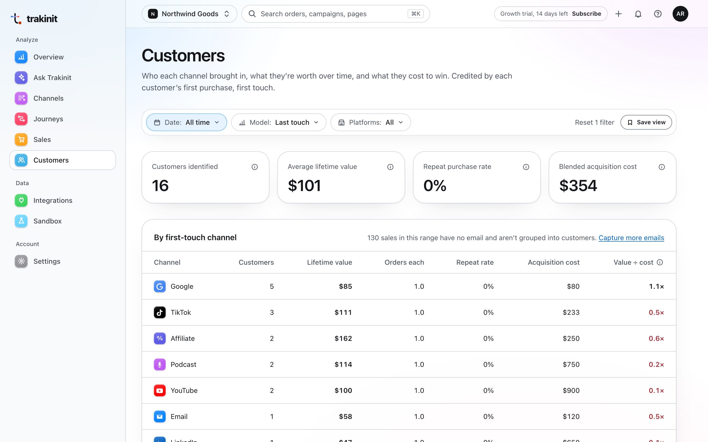 Trakinit customers page