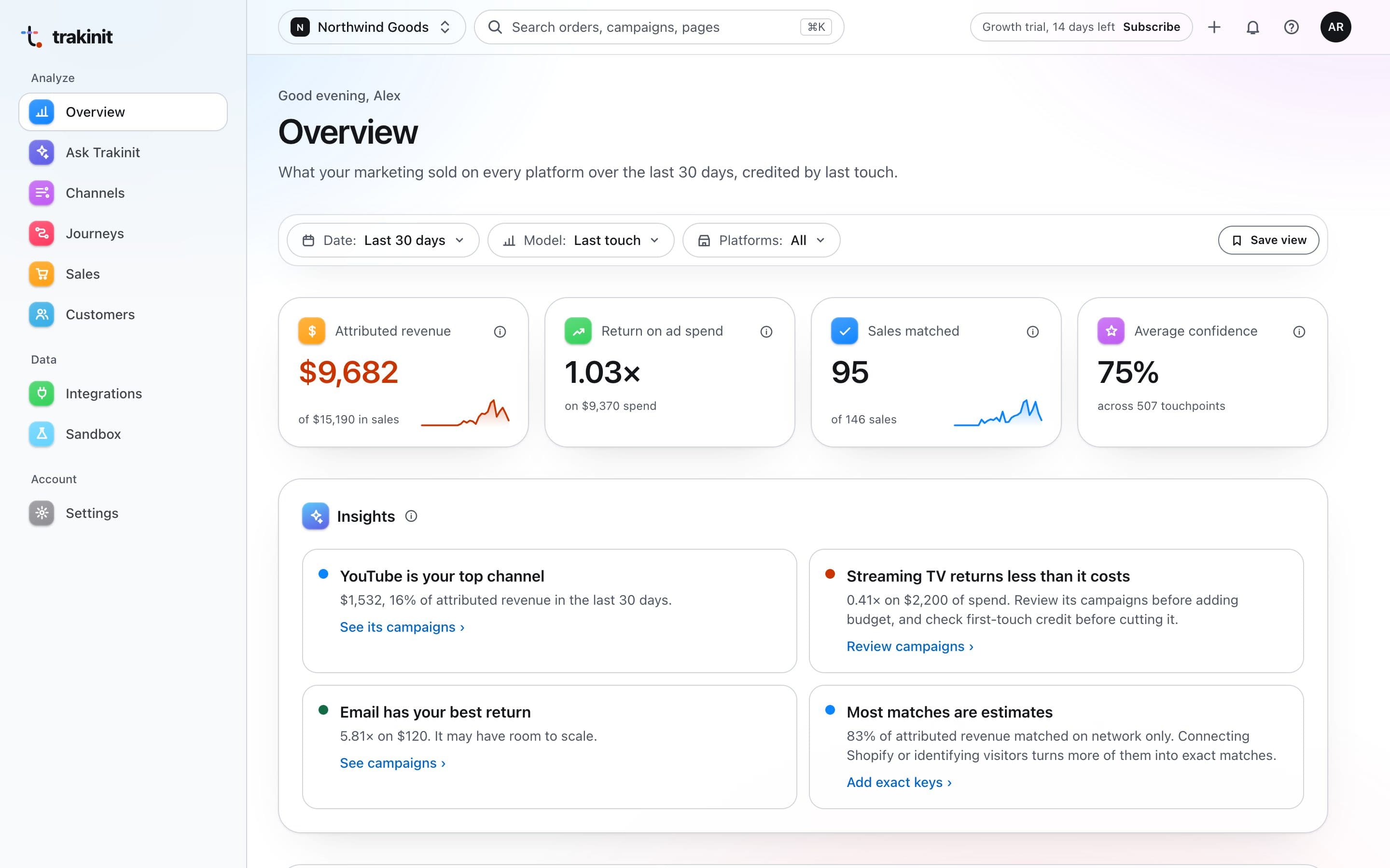 OmniTrace Overview: attributed revenue, return on ad spend, sales matched, and revenue by day
